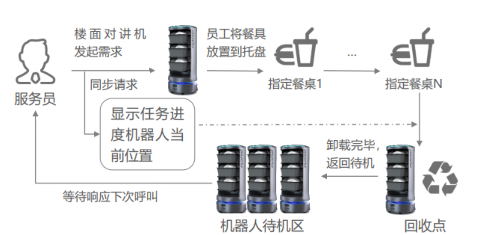 必备攻略！麻将机程控器距离有限制吗,推荐7个良心渠道
