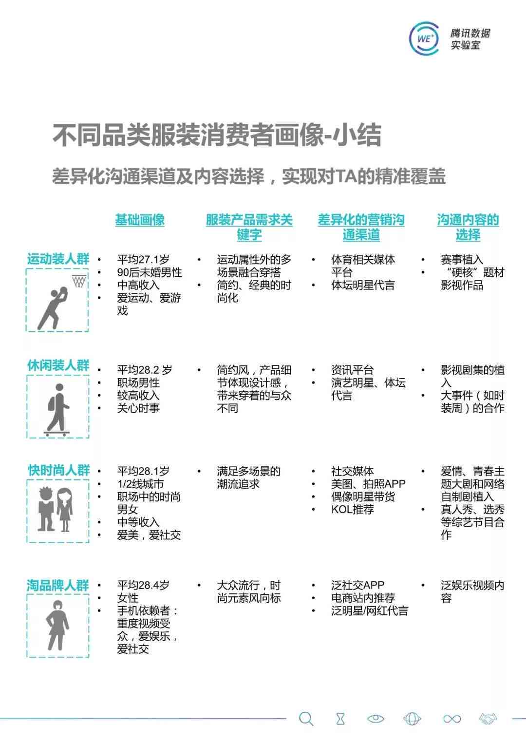 必备教程！普通牌分析仪衣服,推荐7个购买渠道