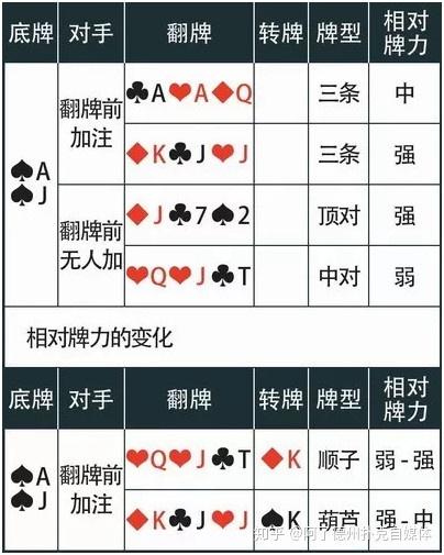 给玩家盘点十款！扑克牌分析器有什么缺点,推荐9个良心渠道