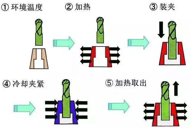 介绍十款！扑克牌感应振动器原理,推荐7个良心渠道