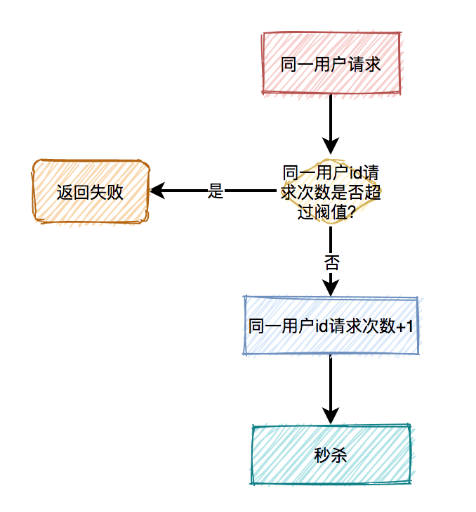 厉害了！麻将机程控器距离有限制吗,推荐6个购买渠道