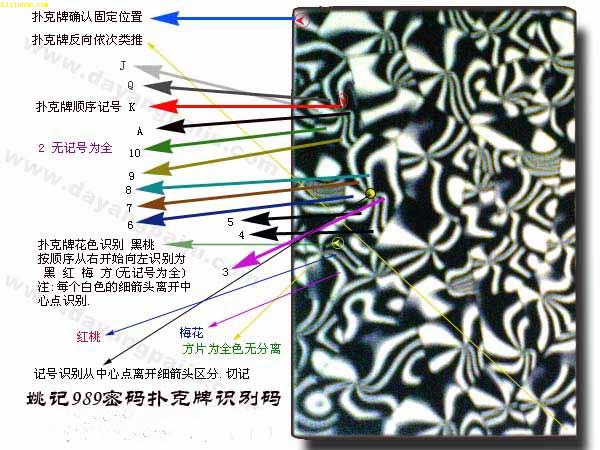 三分钟了解！扑克牌无道具做记号的最佳方法,推荐1个良心渠道
