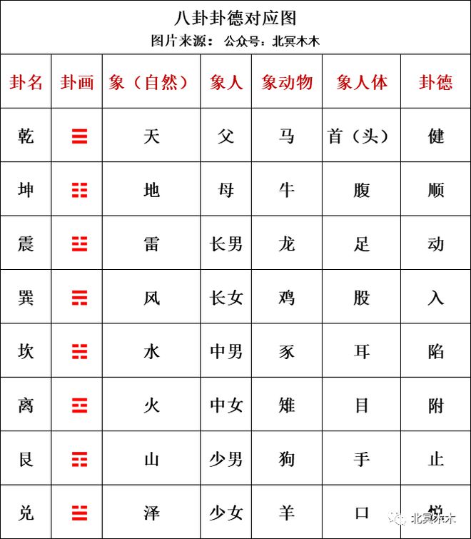 三分钟了解&quot;麻将外卦神器通用版”(原来真的有挂)-知乎 