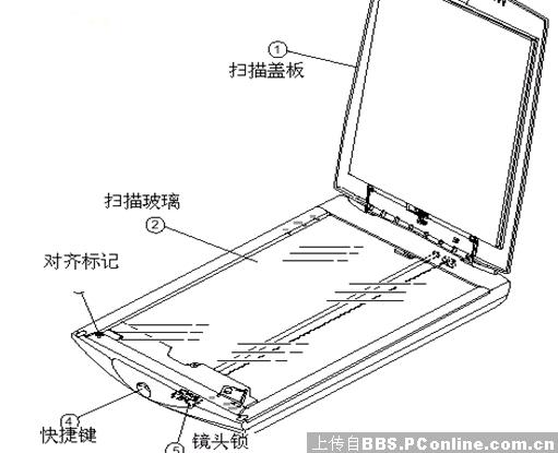 厉害了！最新出的普通牌扫描仪是什么原理,推荐3个良心渠道