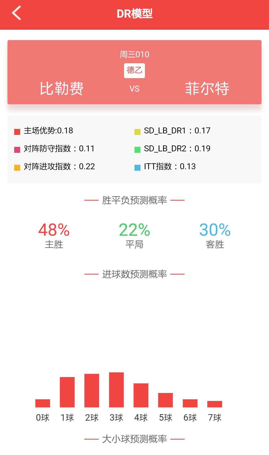 胜率设置方法！幻镜普通牌分析仪,推荐1个购买渠道