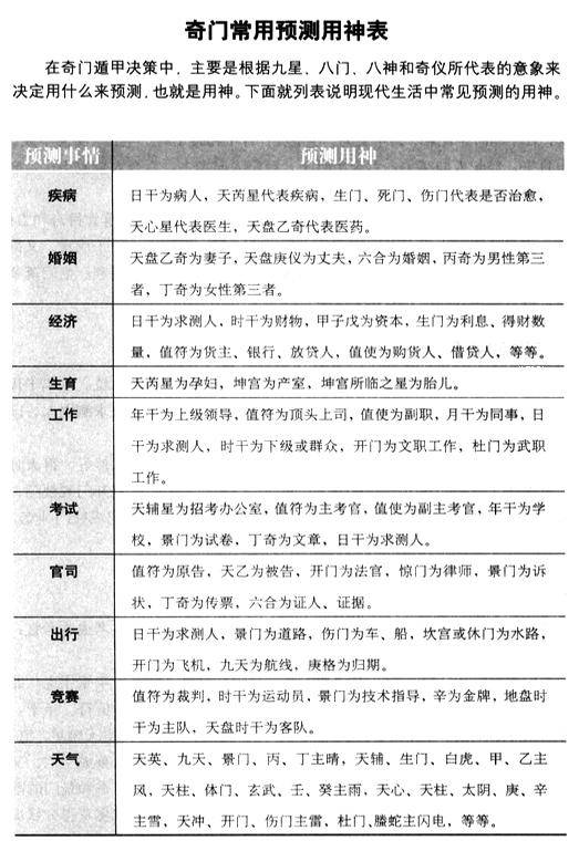 关于！奇门普通牌分析仪,推荐6个良心渠道