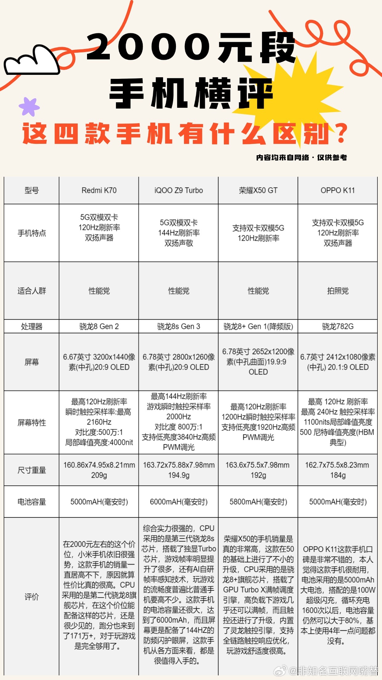 玩家必备攻略！普通牌二手最新手机分析仪多少钱,推荐7个购买渠道