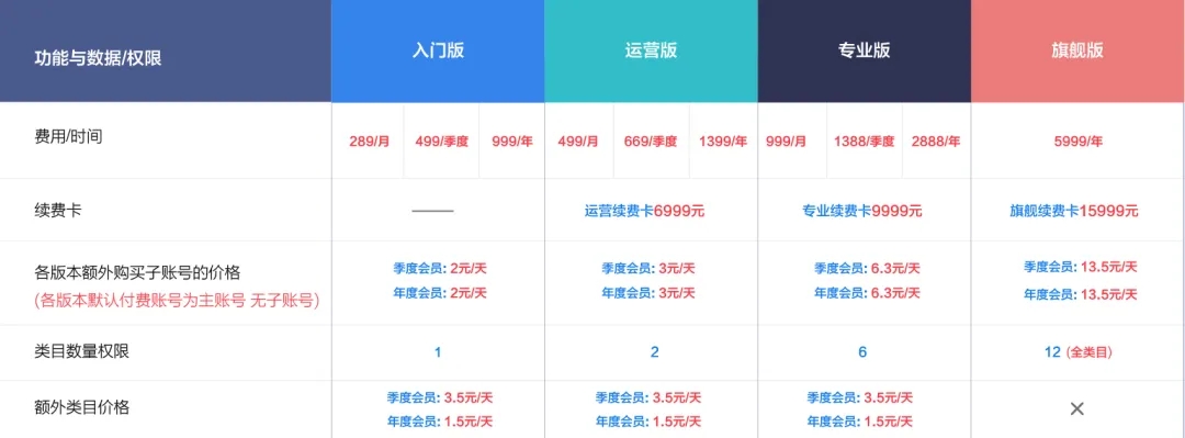 今日重大通报！南京普通牌分析仪价格表,推荐3个购买渠道