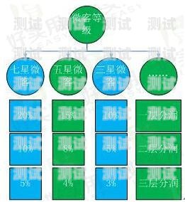 我来教大家！普通牌分析仪最新的产品,推荐5个良心渠道