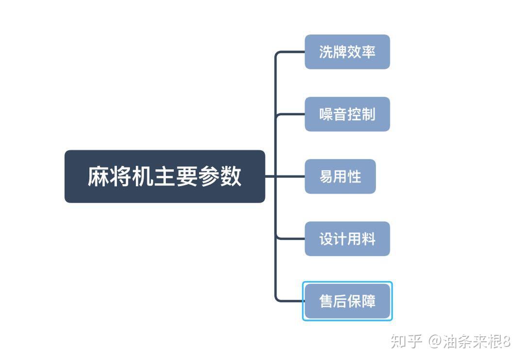 三分钟了解！最新版麻将机程控器,推荐9个购买渠道