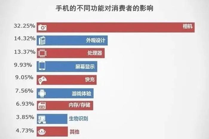 玩家必备十款！普通牌分析仪配什么手机,推荐8个购买渠道