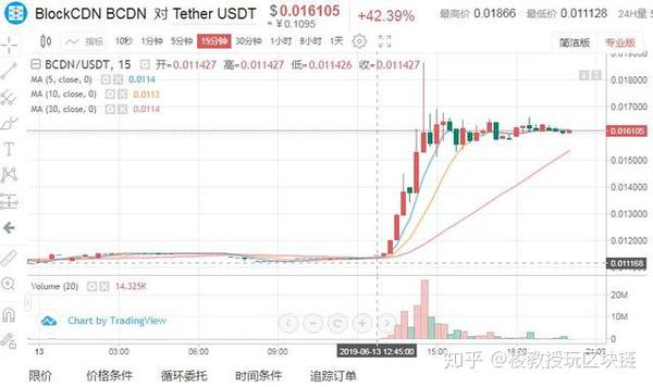  科技通报“欢乐吓牌有没有挂”(其实确实有挂)-知乎