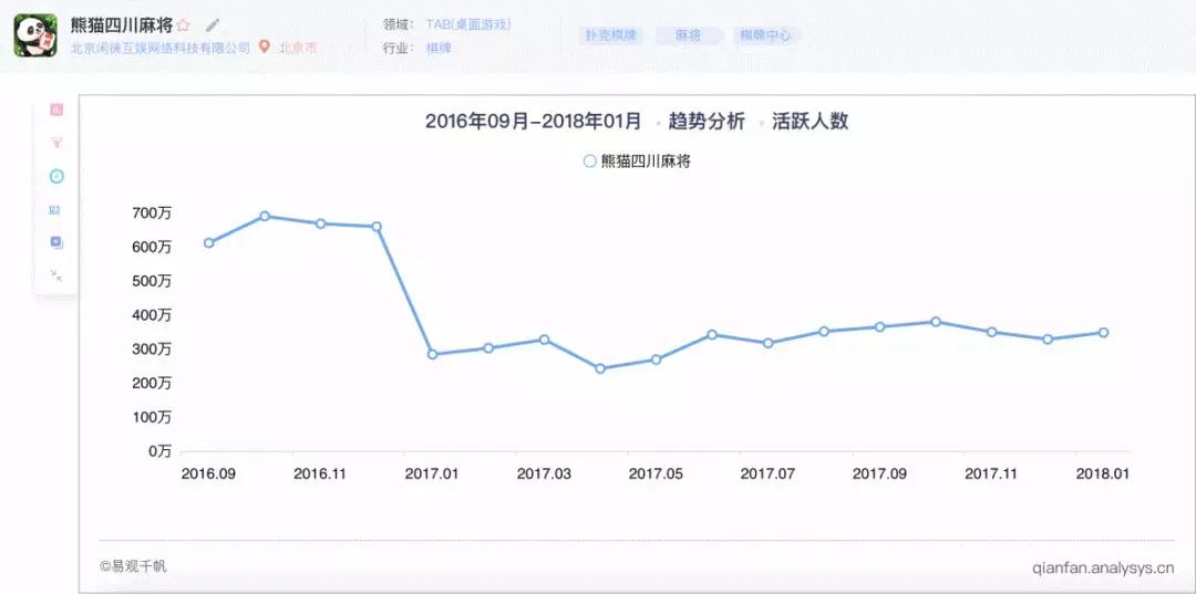 2分钟秒懂！大众互娱麻将其实是有挂的(怎么抓到好牌)