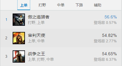 微乐跑得快充值后胜率能提高吗(揭秘小程序胜率到哪调)