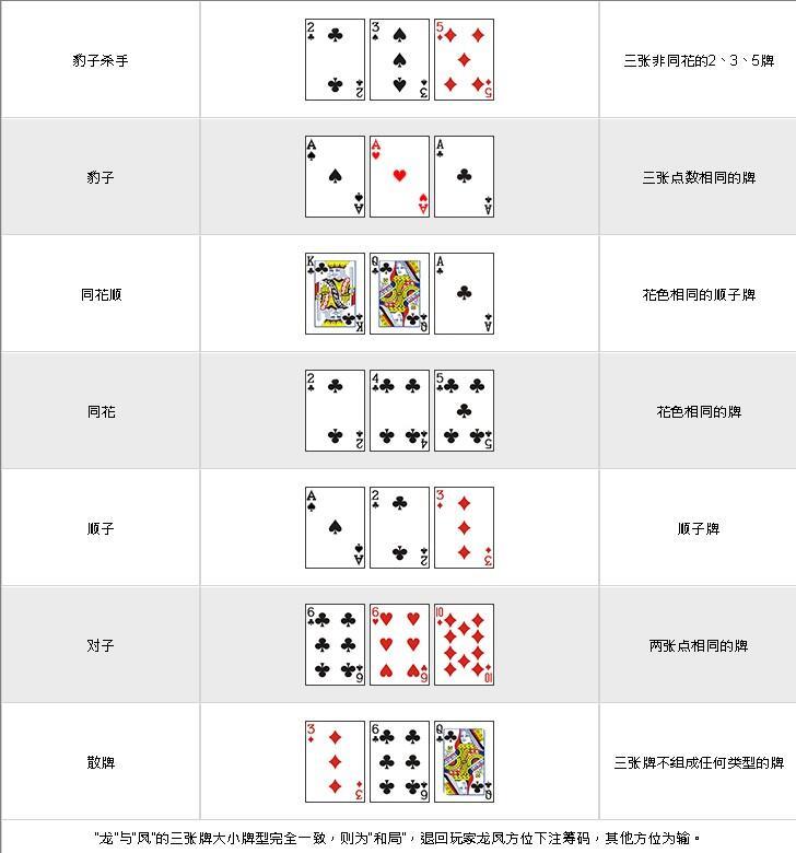 新教你‘‘金花是怎么玩的规则—详细解说+新浪科技