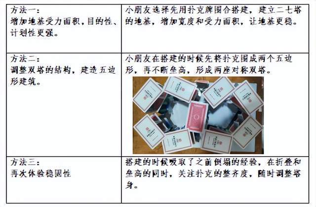 分享决窍“新普通扑克牌有什么高科技产品_《爱问知识人 使用说明》
