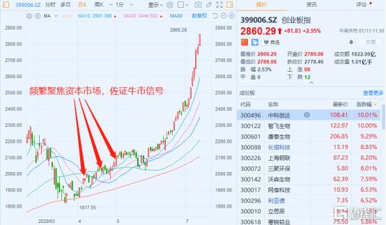 玩家必备攻略“打牛牛如何作假—详细解说+新浪科技