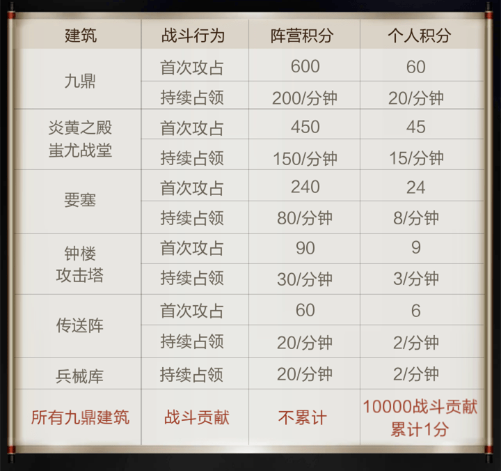 玩家必备攻略“九点半先进的仪器一《我来教教你怎么赢 》