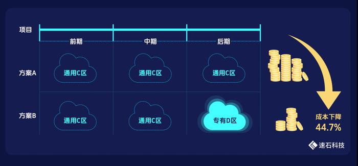 玩家必备教程豆子提前识别1234设备—详细解说+新浪科技