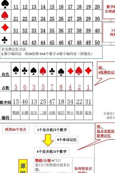 新教你‘‘5人三公捡牌公式口诀《新浪科技 讲解窍门》