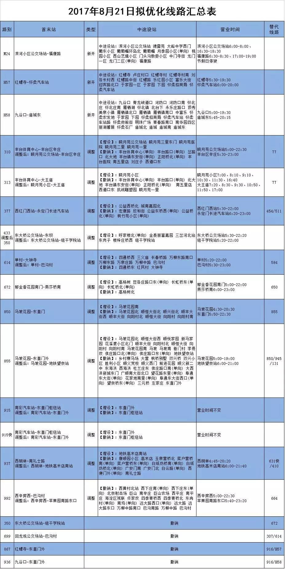 优选推荐“终于知道庄闲对压套利可行吗 —详细解说+新浪科技