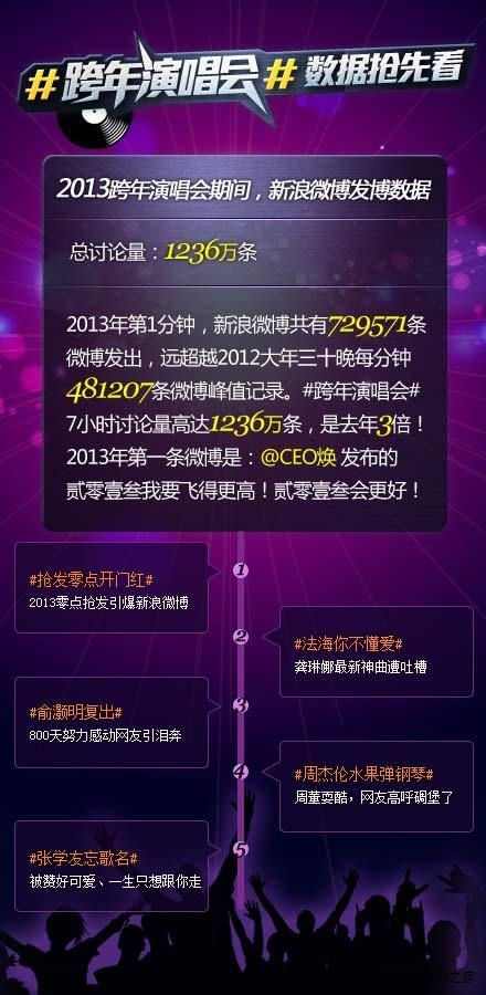一分钟教你“炸金花赢钱的技巧 《详细教程 新浪科技》