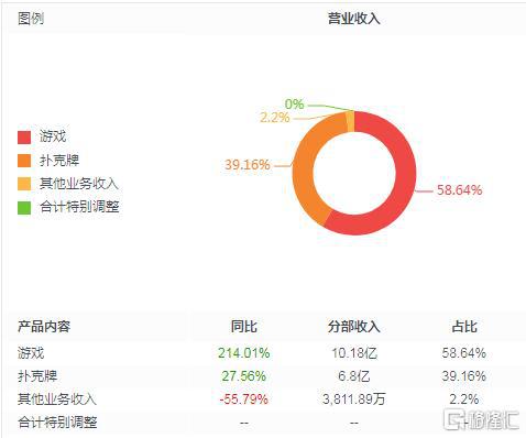 火爆全网!教一招五张牌牛牛口诀—详细解说+新浪科技