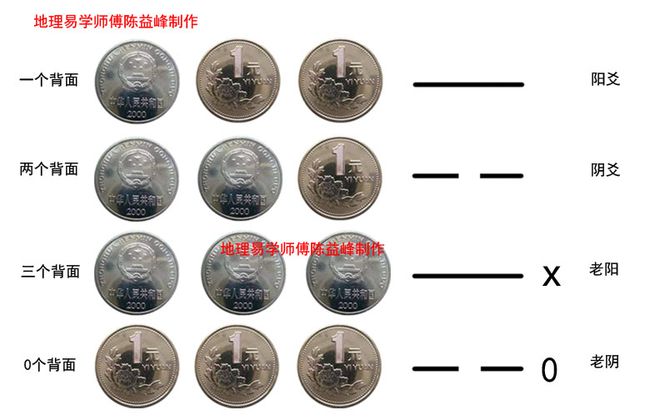 必看盘点揭秘!猜硬币单双先进的工具_《爱问知识人 使用说明》