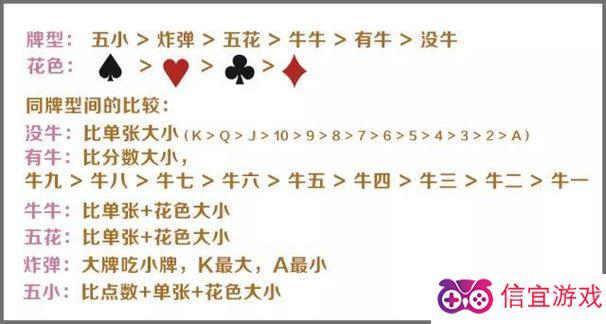 玩家必备攻略“5张牌牛牛洗牌技巧《详细教程 新浪科技》