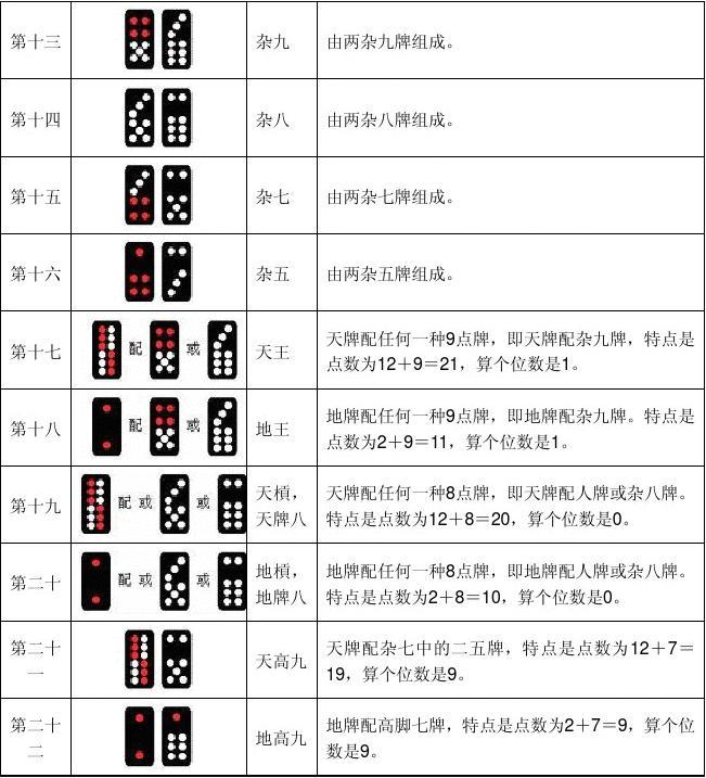 给大家爆料一下推牌九必胜口诀《新浪科技 讲解窍门》