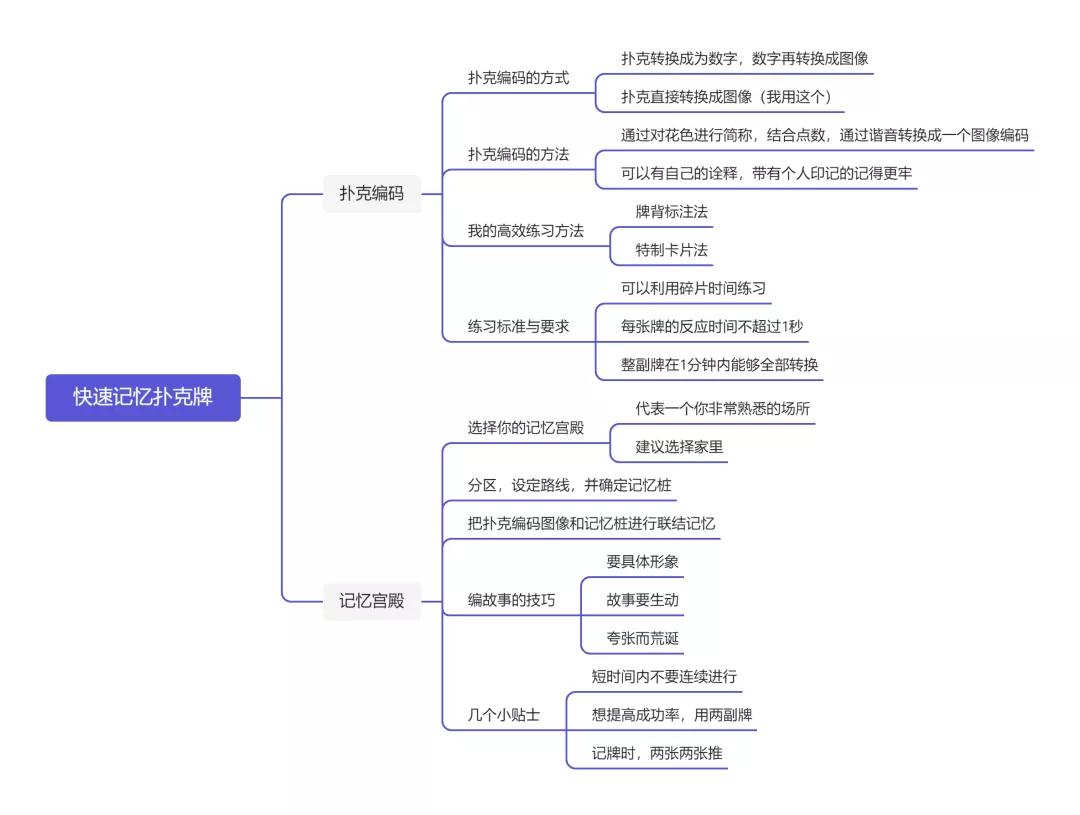 我来教教大家“普通扑克牌斗地主发大牌十大口诀—详细解说+新浪科技