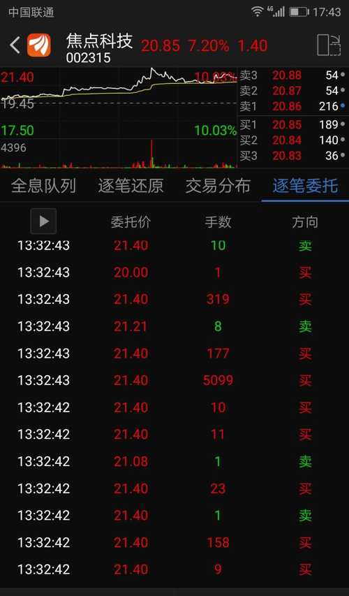 「热点资讯」色子猜单双产品—详细解说+新浪科技