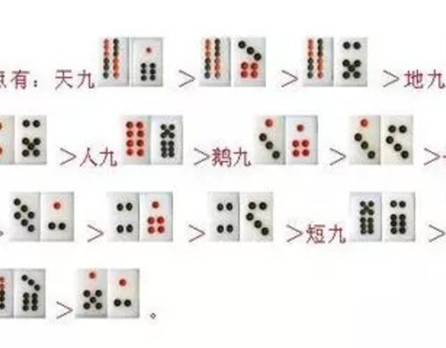 「热点资讯」玩牌九有什么先进的设备道具吗—详细解说+新浪科技