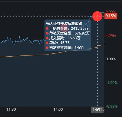 厉害了!铜宝怎么能提前知道方向容易中《详细教程 新浪科技》