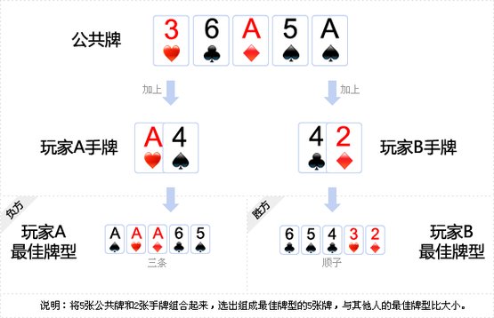 5分钟教会你“三公大吃小拿大牌五条口诀大揭秘《新浪科技 讲解窍门》