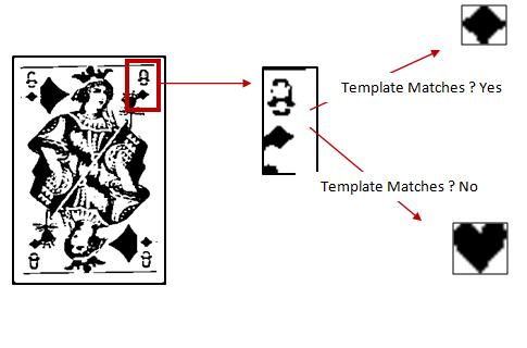 厉害了!扑克牌识别器先进的_《爱问知识人 使用说明》