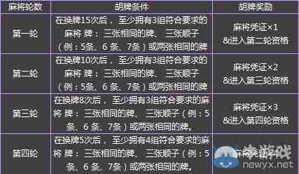必备攻略天天麻将助赢神器购买(揭秘手机上输赢规律)