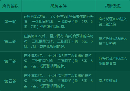 教程辅助“民间最实用三公大吃小六份牌概率—详细解说+新浪科技