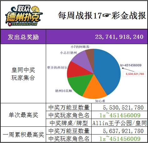 实测分享“玩金花运气不好怎么化解《详细教程 新浪科技》