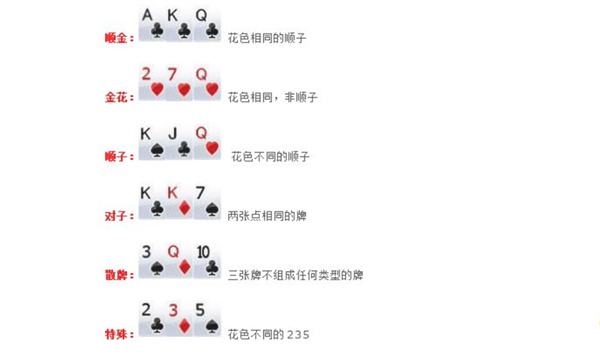 玩家必备攻略“普通牌金花都有什么高科技产品东西—详细解说+新浪科技