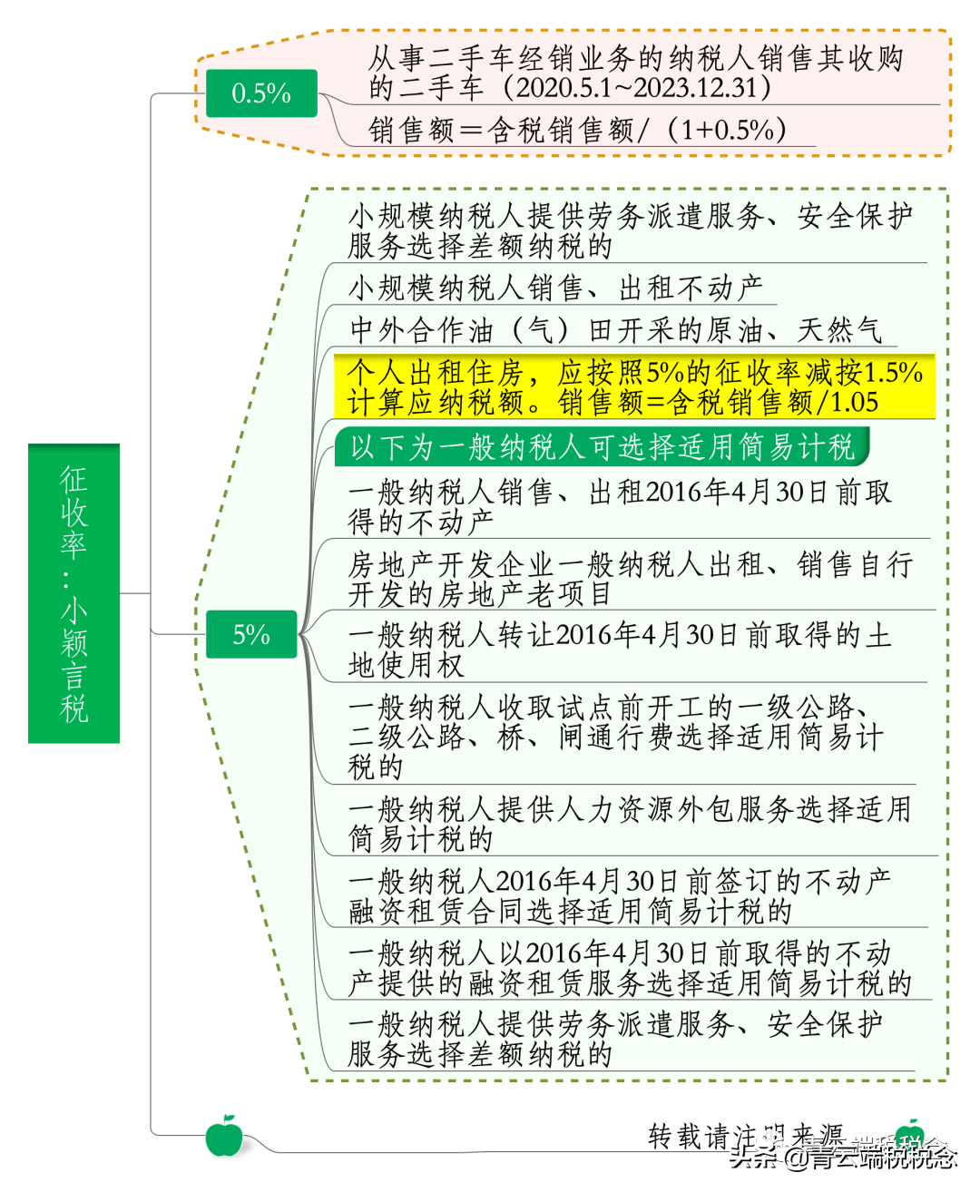 我来教教大家“普通牌的产品_《爱问知识人 使用说明》