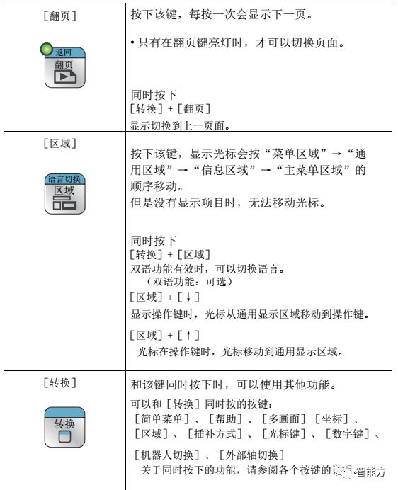 实测分享“微波飞针麻将后台操作_《爱问知识人 使用说明》