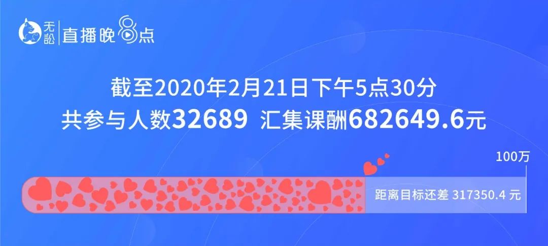 教程辅助“一下1234感应《新浪科技 讲解窍门》