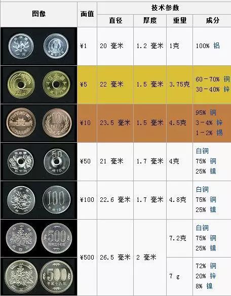 三分钟了解&quot;CT看穿仪怎样看穿硬币的正反面—详细解说+新浪科技