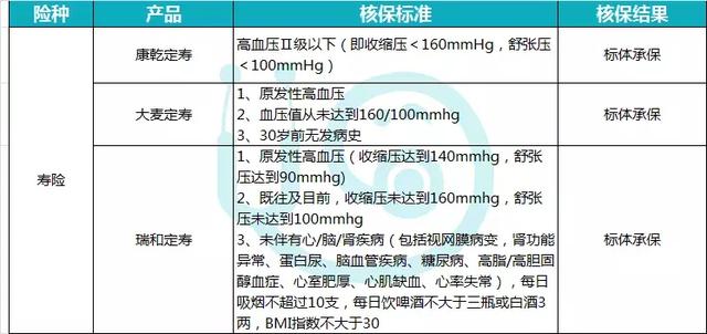 5分钟教会你“最先进的五星宏辉保单破解器—详细解说+新浪科技