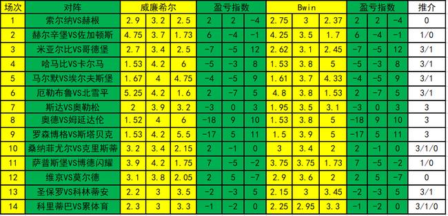 玩家必备教程普通杯碗是庄家的有办法提前知道吗《详细教程 新浪科技》