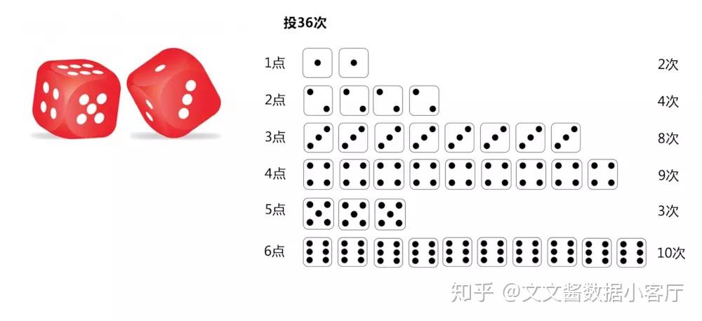 教程辅助“教你一招个骰子猜大小必赢《详细教程 新浪科技》