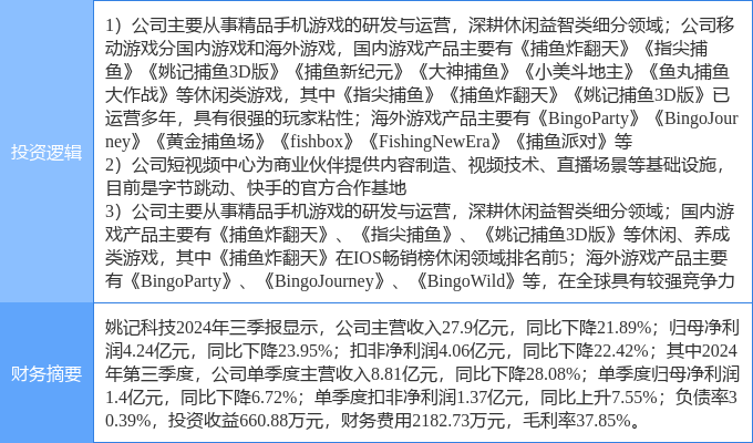 「热点资讯」玩三公高科技产品操作视频—详细解说+新浪科技