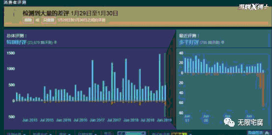玩家必备教程押宝玩法的实用技巧《新浪科技 讲解窍门》