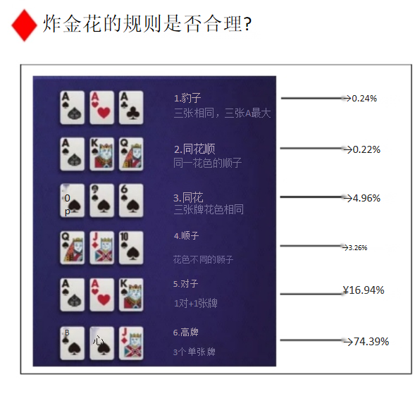 玩家必备攻略“普通扑克炸金花技巧怎么简单作弊方法—详细解说+新浪科技